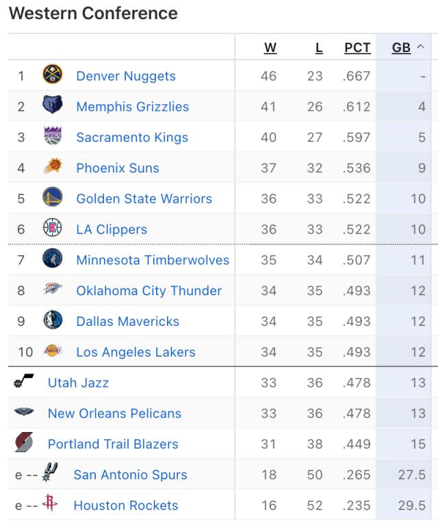 星空体育官网入口-西部附加赛形势日趋紧张，独行侠躺枪开拓者绝望